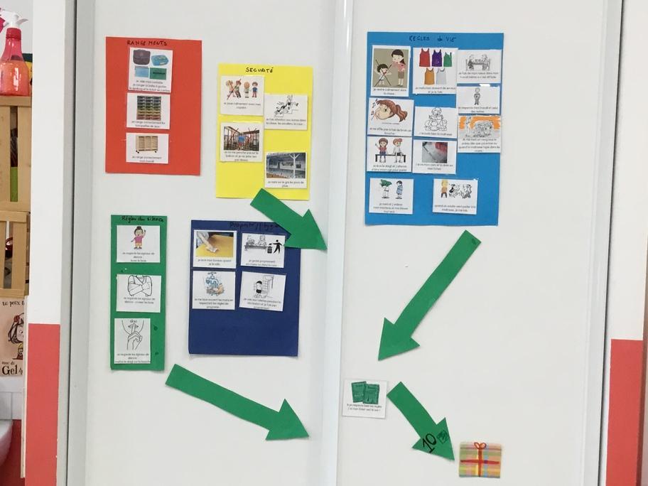 Deux mascottes sont arrivées en classe : Achille l'ours grizzly et Monsieur Loup. Ces mascottes partagent nos moments de vie, calment les petits chagrins et vont partir dans une famille chaque week-end. Les enfants qui les auront pourront compléter le cahier de vie de la mascotte en racontant son week-end, collant des photos, dessinant... pour que ce soit montré et raconté à toute la classe! 