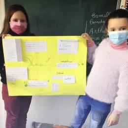 PLASTIQUE : Constance, Eloïse A, Mathilde 